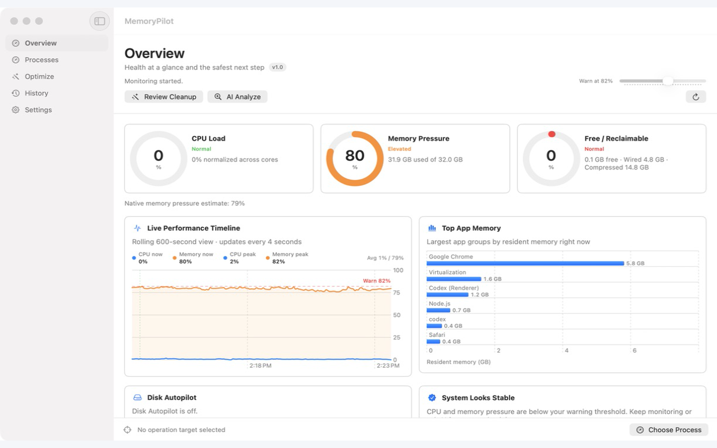 MemoryPilot Overview showing CPU load, memory pressure, live performance, and top app memory